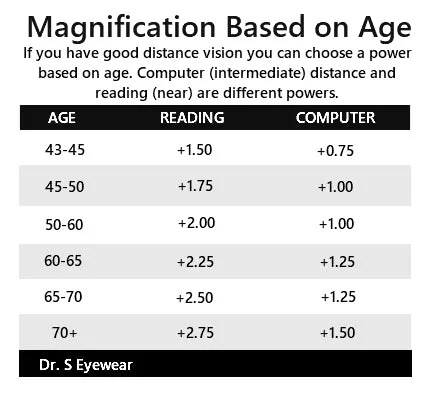 Unisex Reading Glasses - Magnification  1.50 to  2.75